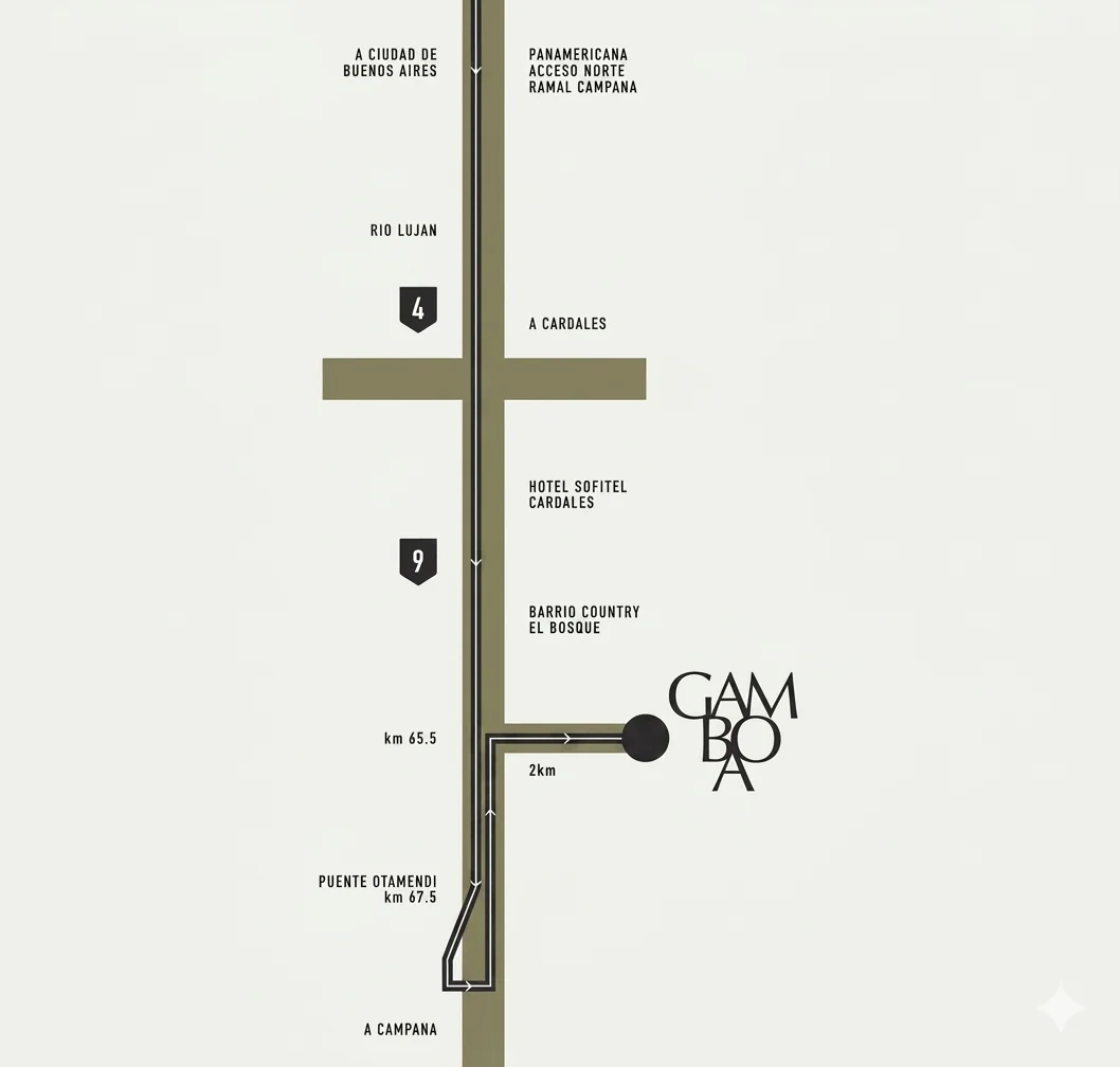 Plano ilustrado de cómo llegar a Bodega Gamboa desde Buenos Aires